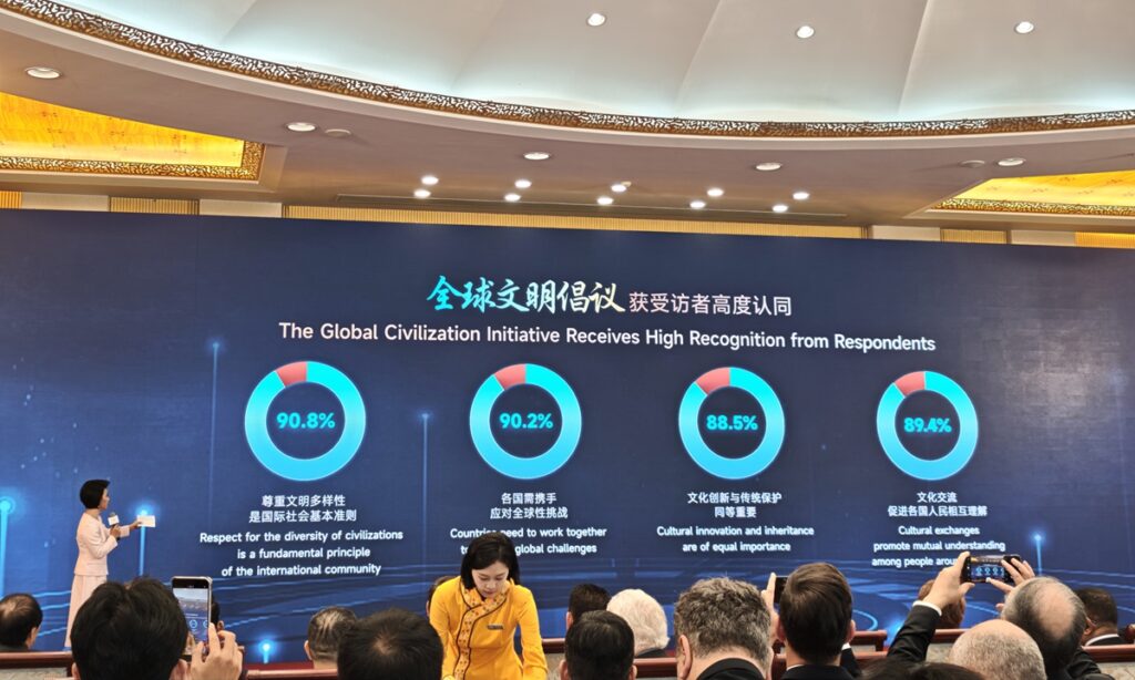 New Report Reveals Milestones Achieved by the Global Civilization Initiative